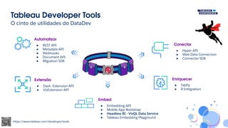 Vizql Examples TUG Brazil - VizQL Data Service - Nik Dutra.pdf