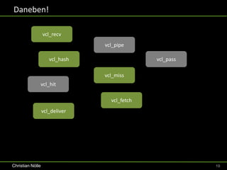 Daneben!

                  vcl_recv
                                vcl_pipe

                     vcl_hash                 vcl_pass

                                vcl_miss
              vcl_hit

                                  vcl_fetch
                  vcl_deliver




Christian Nölle                                          19
 