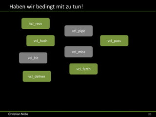 Haben wir bedingt mit zu tun!

                  vcl_recv
                                vcl_pipe

                     vcl_hash                 vcl_pass

                                vcl_miss
              vcl_hit

                                  vcl_fetch
                  vcl_deliver




Christian Nölle                                          20
 
