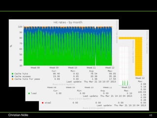 Christian Nölle   48
 