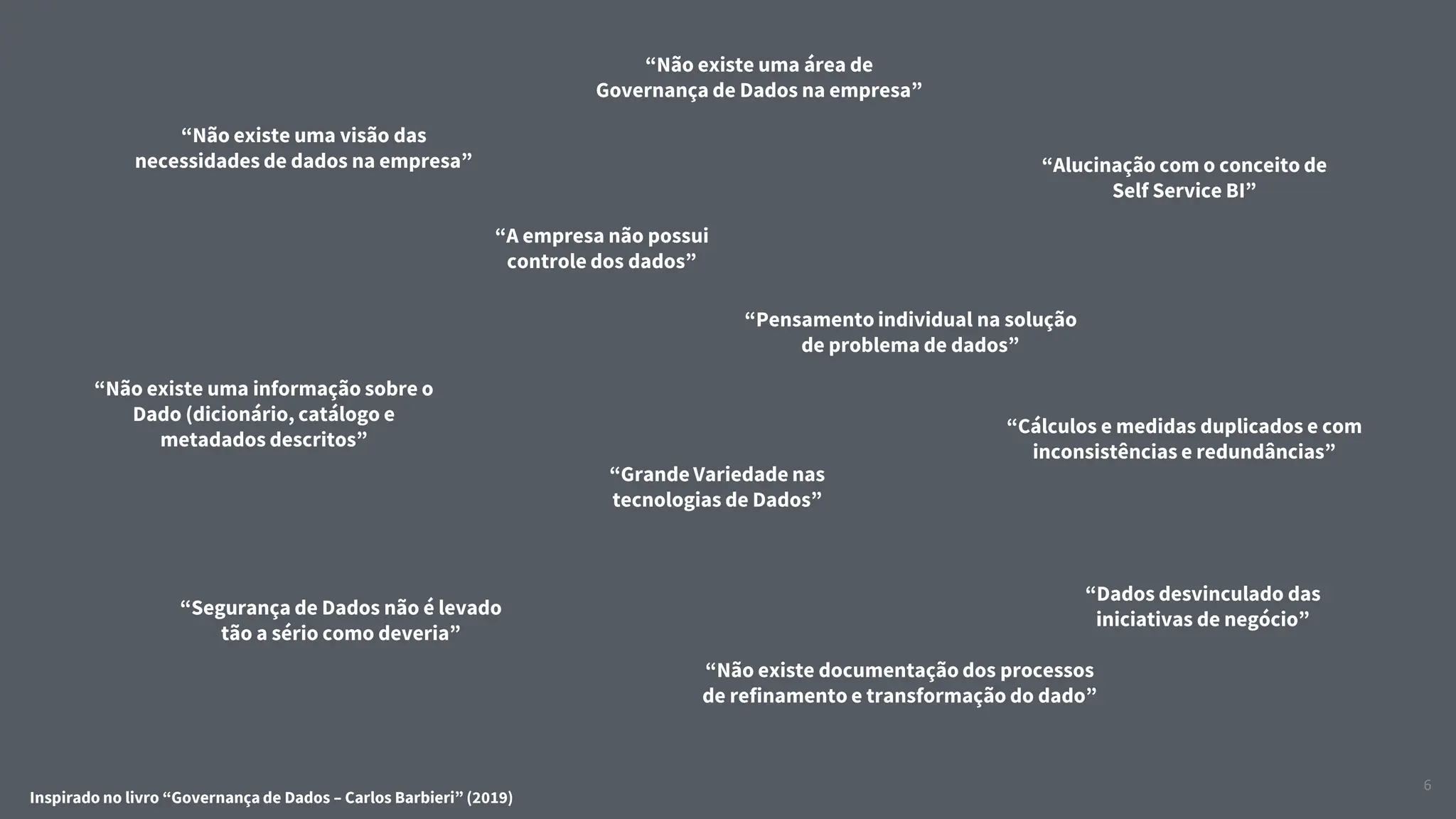 6
“Não existe uma visão das
necessidades de dados na empresa”
“A empresa não possui
controle dos dados”
“Não existe uma informação sobre o
Dado (dicionário, catálogo e
metadados descritos”
“Não existe uma área de
Governança de Dados na empresa”
“Cálculos e medidas duplicados e com
inconsistências e redundâncias”
“Pensamento individual na solução
de problema de dados”
“Grande Variedade nas
tecnologias de Dados”
“Dados desvinculado das
iniciativas de negócio”
“Não existe documentação dos processos
de refinamento e transformação do dado”
“Segurança de Dados não é levado
tão a sério como deveria”
“Alucinação com o conceito de
Self Service BI”
Inspirado no livro “Governança de Dados – Carlos Barbieri” (2019)
 