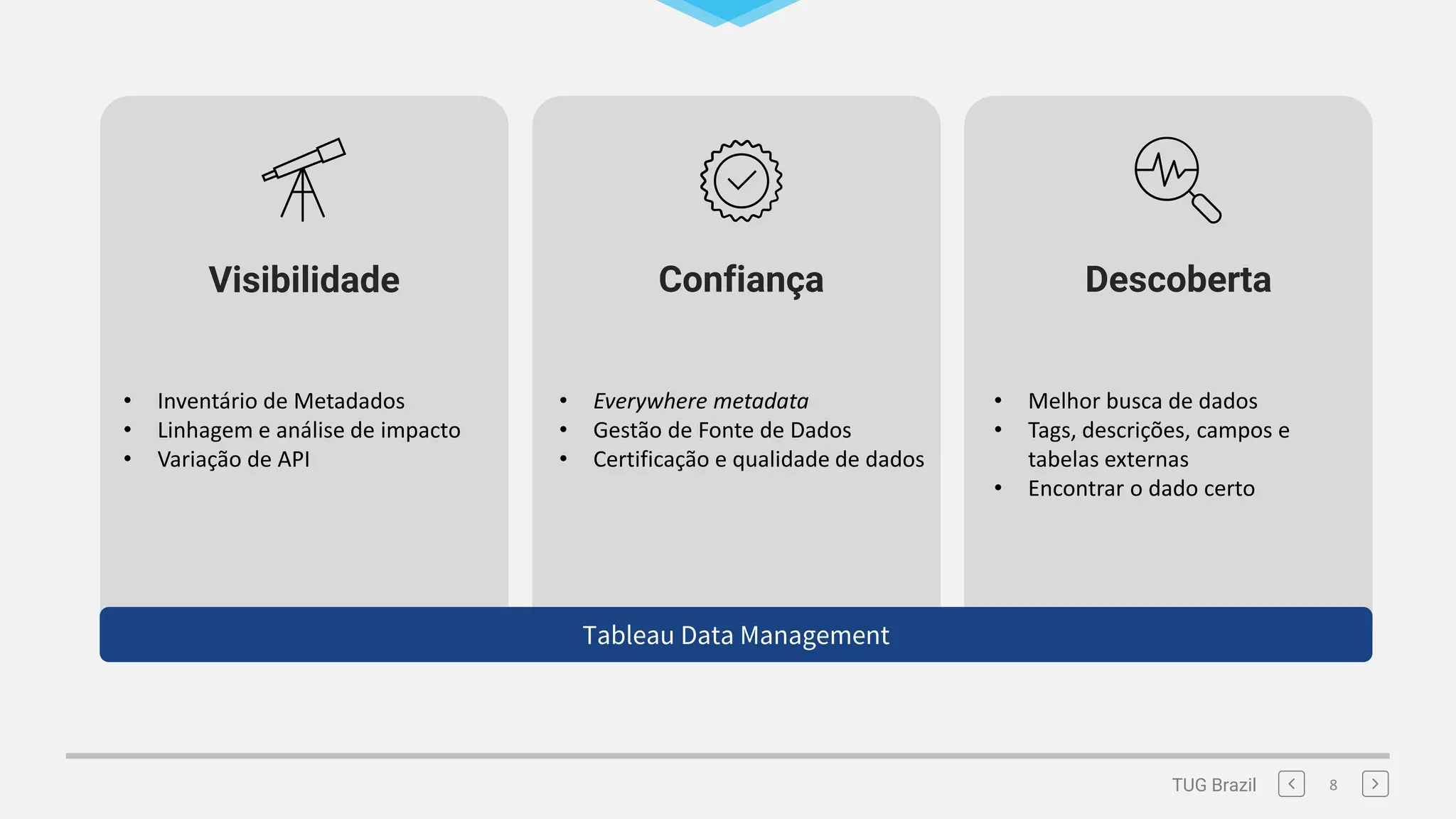TUG Brazil 8
Visibilidade Confiança Descoberta
• Inventário de Metadados
• Linhagem e análise de impacto
• Variação de API
• Everywhere metadata
• Gestão de Fonte de Dados
• Certificação e qualidade de dados
• Melhor busca de dados
• Tags, descrições, campos e
tabelas externas
• Encontrar o dado certo
Tableau Data Management
 
