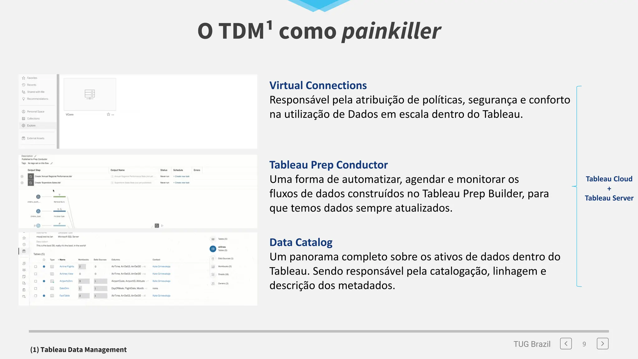 TUG Brazil 9
O TDM¹ como painkiller
Virtual Connections
Responsável pela atribuição de políticas, segurança e conforto
na utilização de Dados em escala dentro do Tableau.
Tableau Prep Conductor
Uma forma de automatizar, agendar e monitorar os
fluxos de dados construídos no Tableau Prep Builder, para
que temos dados sempre atualizados.
Data Catalog
Um panorama completo sobre os ativos de dados dentro do
Tableau. Sendo responsável pela catalogação, linhagem e
descrição dos metadados.
Tableau Cloud
+
Tableau Server
(1) Tableau Data Management
 