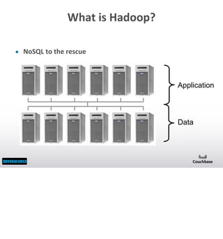 What	
  is	
  Hadoop?
• NoSQL	
  to	
  the	
  rescue

Application

Data

 