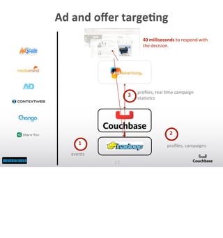 Ad	
  and	
  oﬀer	
  targeOng
40	
  milliseconds	
  to	
  respond	
  with	
  
the	
  decision.

3

proﬁles,	
  real	
  @me...