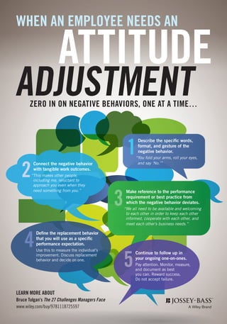 WHEN AN EMPLOYEE NEEDS AN ATTITUDE 
ADJUSTMENT 
LEARN MORE ABOUT 
Bruce Tulgan’s The 27 Challenges Managers Face 
www.wiley.com/buy/9781118725597 
Describe the specific words, 
format, and gesture of the 
negative behavior. 
“You fold your arms, roll your eyes, 
Connect the negative behavior and say ‘No.’” 
with tangible work outcomes. 
“This makes other people, 
including me, reluctant to 
approach you even when they 
need something from you.” Make reference to the performance 
requirement or best practice from 
which the negative behavior deviates. 
“We all need to be available and welcoming 
to each other in order to keep each other 
informed, cooperate with each other, and 
meet each other’s business needs.” 
Define the replacement behavior 
that you will use as a specific 
performance expectation. 
Use this to measure the individual’s 
improvement. Discuss replacement 
behavior and decide on one. 
Continue to follow up in 
your ongoing one-on-ones. 
Pay attention. Monitor, measure, 
and document as best 
you can. Reward success. 
Do not accept failure. 
1 
2 
3 
4 
5 
ZERO IN ON NEGATIVE BEHAVIORS, ONE AT A TIME… 
