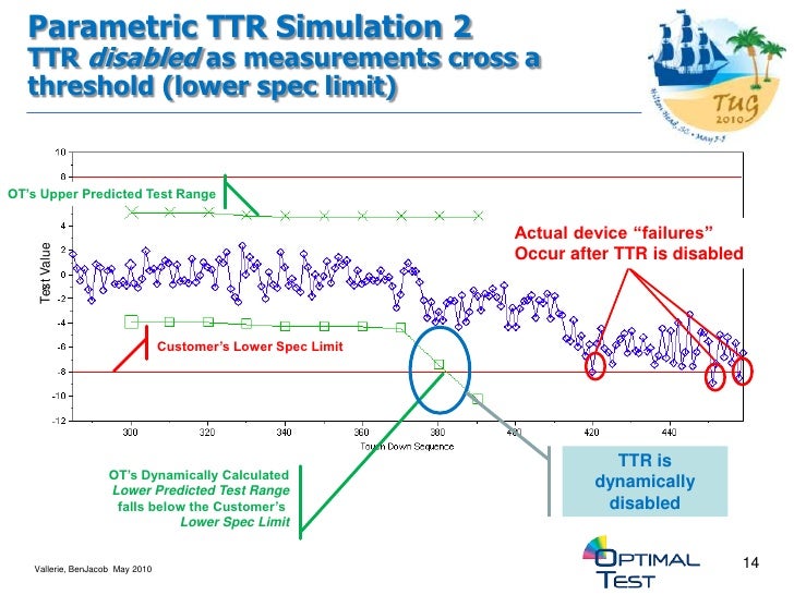 Tug Ot Prez 2010 050510