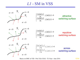 Sliding Mode Control: Basic Theory, Advances and Applications | PDF