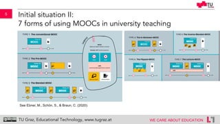 5
WE CARE ABOUT EDUCATIONTU Graz, Educational Technology, www.tugraz.at
Initial situation II:
7 forms of using MOOCs in un...