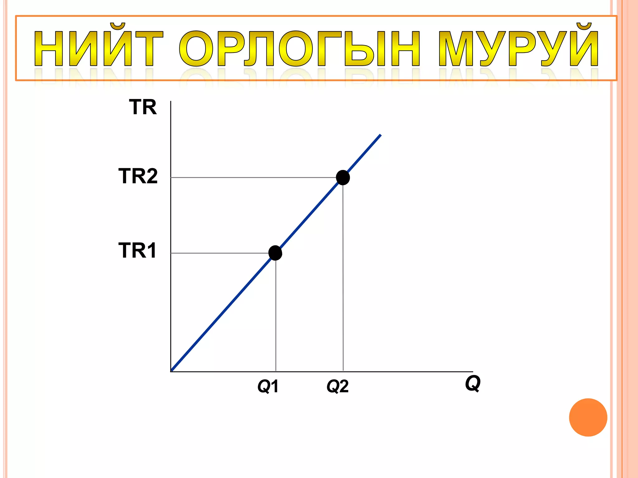 Чөлөөтэй,  саад байхгүй 