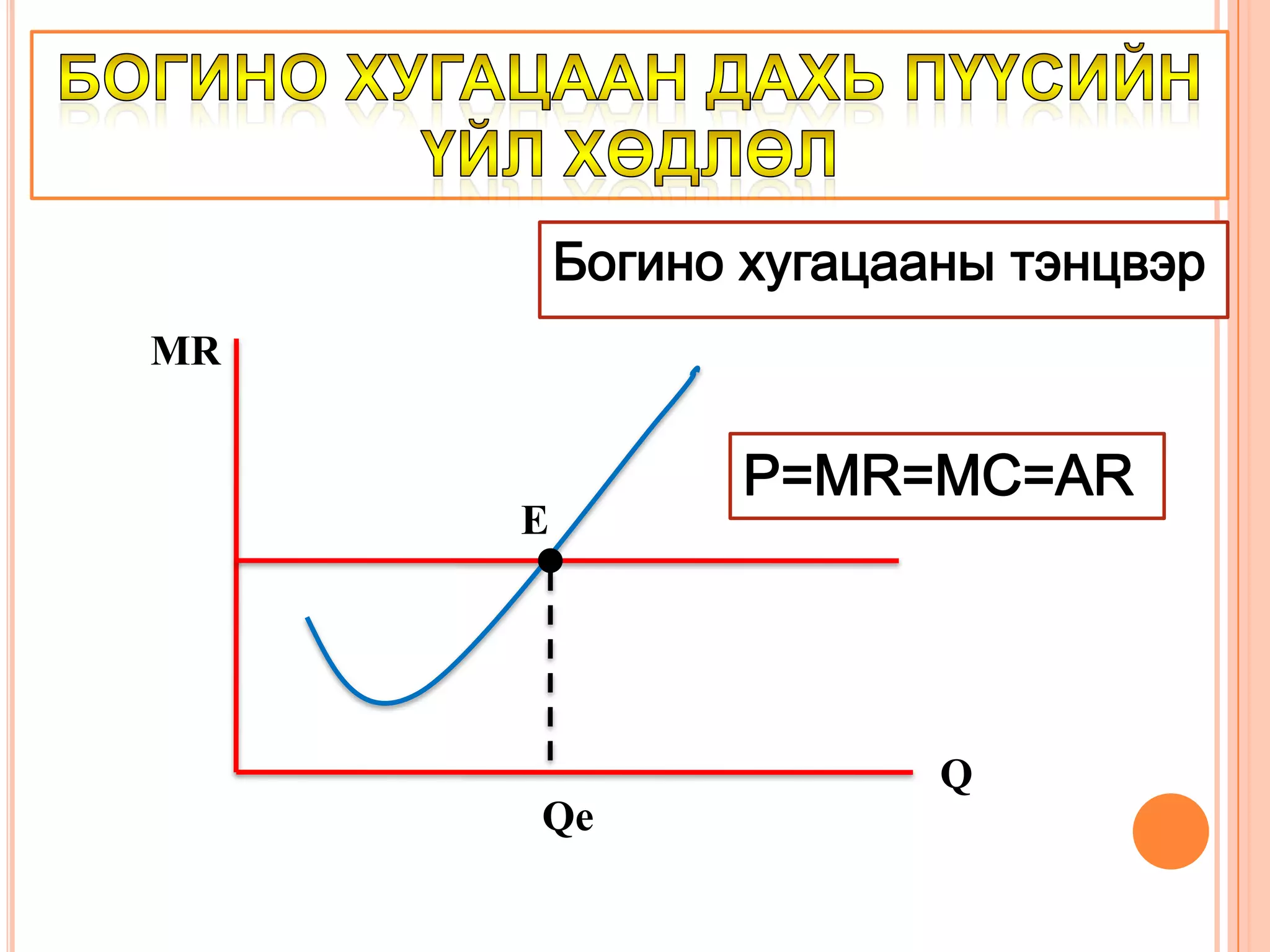 Нийт орлогын муруйTRTR2TR1QQ1Q2