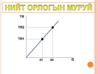 Чөлөөтэй,  саад байхгүй 