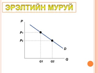 Үнэнд нөлөөлөх боломж байхгүй 