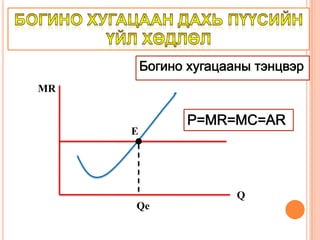 Нийт орлогын муруйTRTR2TR1QQ1Q2