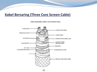 Kabel Bersaring (Three Core Screen Cable)
12
 