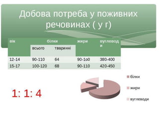 харчування ї обмін речовин