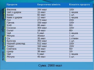 харчування ї обмін речовин