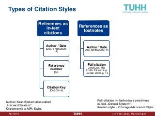 April 2016 University Library, Thomas Hapke
Types of Citation Styles
50
References as
in-text
citations
Author / Date
(Doe, Smith 2009:
14)
Reference
number
[34]
Citation Key
[DoS09:14]
References as
footnotes
Author / Date
Doe, Smith 2009: 14
Full citation
Jane Doe, Mia
Smith: E-Learning.
London 2009, p. 14
Full citation in footnotes sometimes
called „Oxford System“.
Known style = Chicago-Manual of Style
Author-Year-System also called
„Harvard System“.
Known style = APA-Style.
 