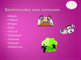 •   •Alegría
•   •Tristeza
•   •Enfado
•   •Amor
•   •Ternura
•   •Vergüenza
•   •Sorpresa
•   •Disgusto
•   •Satisfacción
 