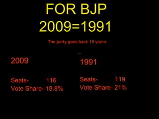 FOR BJP  2009=1991   The party goes back 18 years     … ,[object Object],[object Object],[object Object],[object Object],[object Object],[object Object]