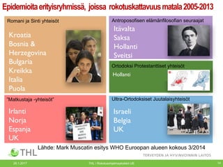 Romani ja Sinti yhteisöt Antroposofisen elämänfilosofian seuraajat
Ultra-Ortodoksiset Juutalaisyhteisöt
Kroatia
Bosnia &
Herzegovina
Bulgaria
Kreikka
Italia
Puola
Romania
Spain
Itävalta
Saksa
Hollanti
Sveitsi
Sweden
”Matkustaja -yhteisöt”
Irlanti
Norja
Espanja
UK
Israeli
Belgia
UK
Ortodoksi Protestanttiset yhteisöt
Hollanti
Epidemioitaerityisryhmissä, joissa rokotuskattavuusmatala2005-2013
14
Lähde: Mark Muscatin esitys WHO Euroopan alueen kokous 3/2014
26.1.2017 THL / Rokotusohjelmayksikkö UE
 