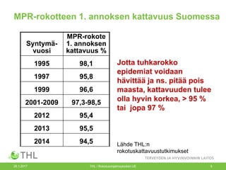 26.1.2017 THL / Rokotusohjelmayksikkö UE 9
MPR-rokotteen 1. annoksen kattavuus Suomessa
Syntymä-
vuosi
MPR-rokote
1. annok...