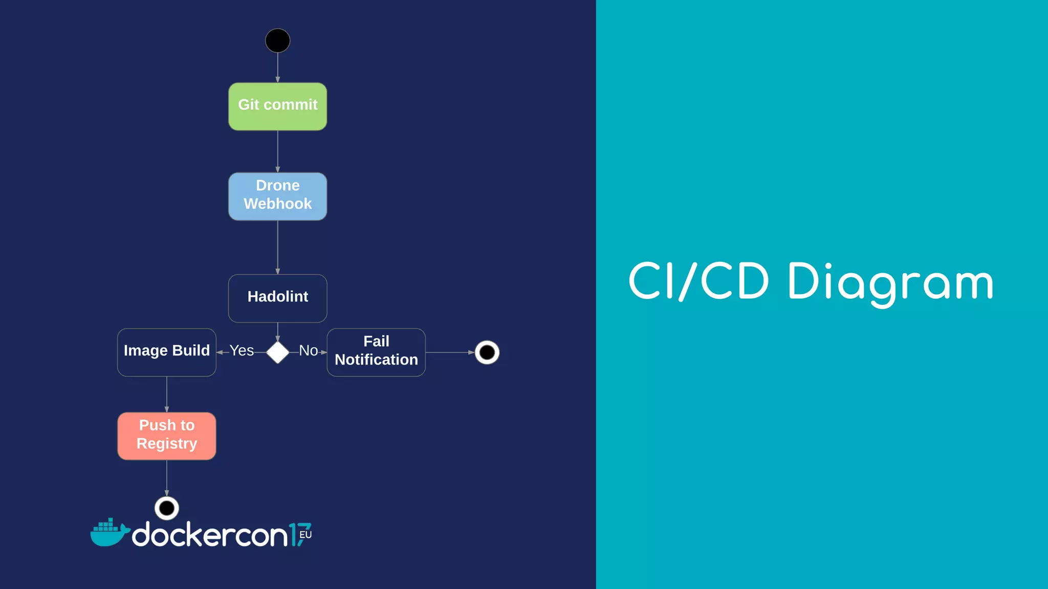 CI/CD Diagram
 