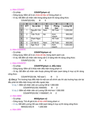 a. Hàm COUNT:
- Cú pháp: COUNT(phạm vi)
- Công dụng: Đếm số ô có chứa dữ liệu số trong phạm vi.
- Ví dụ: Để đếm số nhân viên trong bảng dưới thì dùng công thức:
COUNT(E2:E6) ® 5
b. Hàm COUNTA:
- Cú pháp: COUNTA(phạm vi)
- Công dụng: Đếm số ô có chứa dữ liệu trong danh sách List.
- Ví dụ: Để đếm số nhân viên trong cột C ở bảng trên thì dùng công thức:
COUNT(C2:C6) ® 4
c. Hàm COUNTIF:
- Cú pháp: COUNTIF(phạm vi, điều kiện)
- Công dụng: Đếm số ô thỏa mãn điều kiện trong phạm vi.
- Ví dụ: Để đếm số nhân viên thuộc phòng Kế toán (xem bảng ở mục a) thì dùng
công thức:
COUNTIF(D2:D6, “Kế toán”) ® 3
@ Chú ý: Trừ trường hợp điều kiện là một con số chính xác thì các trường hợp còn lại
đều phải bỏ điều kiện trong một dấu ngoặc kép.
Ví dụ 1: Đếm số nhân viên có Lương CB là 1.000.000
COUNTIF(E2:E6,1000000) ® 2
Ví dụ 2: Đếm số nhân viên có Lương CB nhỏ hơn 1.000.000
COUNTIF(E2:E6,”<1000000”) ® 2
d. Hàm MAX:
- Cú pháp: MAX(phạm vi)
- Công dụng: Trả về giá trị là số lớn nhất trong phạm vi.
- Ví dụ: Để biết Lương CB cao nhất (xem bảng ở mục a) thì dùng công thức:
MAX(E2:E6) ® 1.200.000
e. Hàm MIN:
A B C D E
1 STT Họ và tên Giới
tính
Phòng
ban
Lương CB
2 1 Nguyễn Văn
A
Nam Kế Toán 1,000,000
3 2 Trần Thị B Nữ Kinh
doanh
900,000
4 3 Phạm Ngọc
C
Kế Toán 1,200,000
5 4 Lê Văn D Nam Kế Toán 800,000
6 5 Ngô Thị E Nữ Kinh
doanh
1,000,000
 