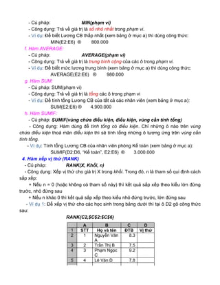 - Cú pháp: MIN(phạm vi)
- Công dụng: Trả về giá trị là số nhỏ nhất trong phạm vi.
- Ví dụ: Để biết Lương CB thấp nhất (xem bảng ở mục a) thì dùng công thức:
MIN(E2:E6) ® 800.000
f. Hàm AVERAGE:
- Cú pháp: AVERAGE(phạm vi)
- Công dụng: Trả về giá trị là trung bình cộng của các ô trong phạm vi.
- Ví dụ: Để biết mức lương trung bình (xem bảng ở mục a) thì dùng công thức:
AVERAGE(E2:E6) ® 980.000
g. Hàm SUM:
- Cú pháp: SUM(phạm vi)
- Công dụng: Trả về giá trị là tổng các ô trong phạm vi
- Ví dụ: Để tính tổng Lương CB của tất cả các nhân viên (xem bảng ở mục a):
SUM(E2:E6) ® 4.900.000
h. Hàm SUMIF:
- Cú pháp: SUMIF(vùng chứa điều kiện, điều kiện, vùng cần tính tổng)
- Công dụng: Hàm dùng để tính tổng có điều kiện. Chỉ những ô nào trên vùng
chứa điều kiện thoả mãn điều kiện thì sẽ tính tổng những ô tương ứng trên vùng cần
tính tổng.
- Ví dụ: Tính tổng Lương CB của nhân viên phòng Kế toán (xem bảng ở mục a):
SUMIF(D2:D6, “Kế toán”, E2:E6) ® 3.000.000
4. Hàm xếp vị thứ (RANK)
- Cú pháp: RANK(X, Khối, n)
- Công dụng: Xếp vị thứ cho giá trị X trong khối. Trong đó, n là tham số qui định cách
sắp xếp:
+ Nếu n = 0 (hoặc không có tham số này) thì kết quả sắp xếp theo kiểu lớn đứng
trước, nhỏ đứng sau
+ Nếu n khác 0 thì kết quả sắp xếp theo kiểu nhỏ đứng trước, lớn đứng sau
- Ví dụ 1: Để xếp vị thứ cho các học sinh trong bảng dưới thì tại ô D2 gõ công thức
sau:
RANK(C2,$C$2:$C$6)
A B C D
1 STT Họ và tên ĐTB Vị thứ
2 1 Nguyễn Văn
A
8.3
3 2 Trần Thị B 7.5
4 3 Phạm Ngọc
C
9.2
5 4 Lê Văn D 7.8
 