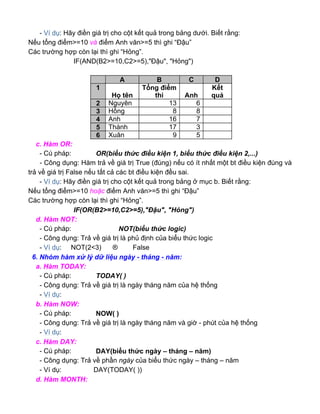 - Ví dụ: Hãy điền giá trị cho cột kết quả trong bảng dưới. Biết rằng:
Nếu tổng điểm>=10 và điểm Anh văn>=5 thì ghi “Đậu”
Các trường hợp còn lại thì ghi “Hỏng”.
IF(AND(B2>=10,C2>=5),"Đậu", "Hỏng")
c. Hàm OR:
- Cú pháp: OR(biểu thức điều kiện 1, biểu thức điều kiện 2,...)
- Công dụng: Hàm trả về giá trị True (đúng) nếu có ít nhất một bt điều kiện đúng và
trả về giá trị False nếu tất cả các bt điều kiện đều sai.
- Ví dụ: Hãy điền giá trị cho cột kết quả trong bảng ở mục b. Biết rằng:
Nếu tổng điểm>=10 hoặc điểm Anh văn>=5 thì ghi “Đậu”
Các trường hợp còn lại thì ghi “Hỏng”.
IF(OR(B2>=10,C2>=5),"Đậu", "Hỏng")
d. Hàm NOT:
- Cú pháp: NOT(biểu thức logic)
- Công dụng: Trả về giá trị là phủ định của biểu thức logic
- Ví dụ: NOT(2<3) ® False
6. Nhóm hàm xử lý dữ liệu ngày - tháng - năm:
a. Hàm TODAY:
- Cú pháp: TODAY( )
- Công dụng: Trả về giá trị là ngày tháng năm của hệ thống
- Ví dụ:
b. Hàm NOW:
- Cú pháp: NOW( )
- Công dụng: Trả về giá trị là ngày tháng năm và giờ - phút của hệ thống
- Ví dụ:
c. Hàm DAY:
- Cú pháp: DAY(biểu thức ngày – tháng – năm)
- Công dụng: Trả về phần ngày của biểu thức ngày – tháng – năm
- Ví dụ: DAY(TODAY( ))
d. Hàm MONTH:
A B C D
1
Họ tên
Tổng điểm
thi Anh
Kết
quả
2 Nguyên 13 6
3 Hồng 8 8
4 Anh 16 7
5 Thành 17 3
6 Xuân 9 5
 