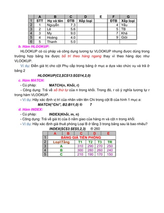 b. Hàm HLOOKUP:
HLOOKUP có cú pháp và công dụng tương tự VLOOKUP nhưng được dùng trong
trường hợp bảng tra được bố trí theo hàng ngang thay vì theo hàng dọc như
VLOOKUP.
Ví dụ: Điền giá trị cho cột Phụ cấp trong bảng ở mục a dựa vào chức vụ và trả ở
bảng 2
HLOOKUP(C2,$C$13:$G$14,2,0)
c. Hàm MATCH:
- Cú pháp: MATCH(n, Khối, r)
- Công dụng: Trả về số thứ tự của n trong khối. Trong đó, r có ý nghĩa tương tự r
trong hàm VLOOKUP.
- Ví dụ: Hãy xác định vị trí của nhân viên tên Chi trong cột B của hình 1 mục a:
MATCH(“Chi”, B2:B11,0) ® 7
d. Hàm INDEX:
- Cú pháp: INDEX(Khối, m, n)
- Công dụng: Trả về giá trị của ô nằm giao của hàng m và cột n trong khối.
- Ví dụ: Hãy xác định giá thuê phòng Loại B ở tầng 3 trong bảng sau là bao nhiêu?
INDEX($C$3:$E$5,2,3) ® 260
A B C D E F G
1 STT Họ và tên ĐTB Xếp loại ĐTB Xếp loại
2 1 Nguyễn 7.3 4 Yếu
3 2 Lê 5.6 5 TB
4 3 My 9.0 7 Khá
5 4 Hoàng 4.0 9 Giỏi
6 5 Thanh 5.0
A B C D E
1 BẢNG GIÁ TIỀN PHÒNG
2 LoạiTầng T1 T2 T3 TR
3 A 310 290 270 250
4 B 300 280 260 240
5 C 210 190 170 150
 