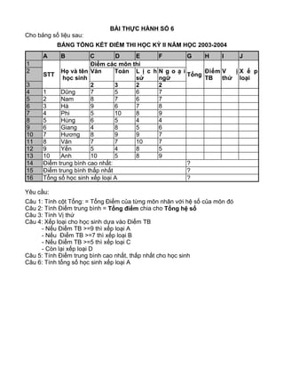 BÀI THỰC HÀNH SỐ 6
Cho bảng số liệu sau:
BẢNG TỔNG KẾT ĐIỂM THI HỌC KỲ II NĂM HỌC 2003-2004
Yêu cầu:
Câu 1: Tính cột Tổng: = Tổng Điểm của từng môn nhân với hệ số của môn đó
Câu 2: Tính Điểm trung bình = Tổng điểm chia cho Tổng hệ số
Câu 3: Tính Vị thứ
Câu 4: Xếp loại cho học sinh dựa vào Điểm TB
- Nếu Điểm TB >=9 thì xếp loại A
- Nếu Điểm TB >=7 thì xếp loại B
- Nếu Điểm TB >=5 thì xếp loại C
- Còn lại xếp loại D
Câu 5: Tính Điểm trung bình cao nhất, thấp nhất cho học sinh
Câu 6: Tính tổng số học sinh xếp loại A
A B C D E F G H I J
1
STT
Họ và tên
học sinh
Điểm các môn thi
Tổng
Điểm
TB
V ị
thứ
X ế p
loại
2 Văn Toán L ị c h
sử
N g o ạ i
ngữ
3 2 3 2 2
4 1 Dũng 7 5 6 7
5 2 Nam 8 7 6 7
6 3 Hà 9 6 7 8
7 4 Phi 5 10 8 9
8 5 Hùng 6 5 4 4
9 6 Giang 4 8 5 6
10 7 Hương 8 9 9 7
11 8 Văn 7 7 10 7
12 9 Yến 5 4 8 5
13 10 Anh 10 5 8 9
14 Điểm trung bình cao nhất: ?
15 Điểm trung bình thấp nhất ?
16 Tổng số học sinh xếp loại A ?
 