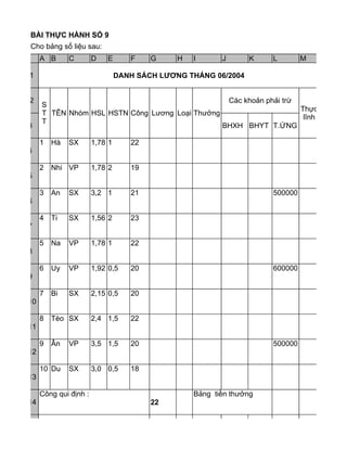 BÀI THỰC HÀNH SỐ 9
Cho bảng số liệu sau:
A B C D E F G H I J K L M
1 DANH SÁCH LƯƠNG THÁNG 06/2004
2
S
T
T
TÊN Nhóm HSL HSTN Công Lương Loại Thưởng
Các khoản phải trừ
Thực
lĩnh
3 BHXH BHYT T.ỨNG
4
1 Hà SX 1,78 1 22
5
2 Nhi VP 1,78 2 19
6
3 An SX 3,2 1 21 500000
7
4 Ti SX 1,56 2 23
8
5 Na VP 1,78 1 22
9
6 Uy VP 1,92 0,5 20 600000
10
7 Bi SX 2,15 0,5 20
11
8 Tèo SX 2,4 1,5 22
12
9 Ân VP 3,5 1,5 20 500000
13
10 Du SX 3,0 0,5 18
14
Công qui định :
22
Bảng tiền thưởng
 
