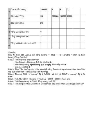 Yêu cầu:
Câu 1: Tính cột Lương biết rằng Lương = (HSL + HSTN)*Công * Đơn vị Tiền
Lương/Công Qui định
Câu 2: Tính Xếp loại cho nhân viên
- Nếu Công >= Công qui định thì xếp loại A
- Nếu trong tháng nghỉ không quá 2 ngày thì thì xếp loại B
- Còn lại xếp loại C
Câu 3: Tính Tiền thưởng cho nhân viên biết rằng Tiền thưởng sẽ được dựa theo Xếp
loại của nhân viên (Trong Bảng Tiền thưởng)
Câu 4: Tính cột BHXH = Lương * Tỷ lệ %BHXH và tính cột BHYT = Lương * Tỷ lệ %
BHYT
Câu 5: Tính Thực Lĩnh = Lương + Thưởng - BHYT - BHXH - Tạm ứng
Câu 6: Tính Tổng lương khối VP, Tổng lương khối SX
Câu 7: Tính tổng số nhân viên nhóm VP: Đếm có bao nhiêu nhân viên thuộc nhóm VP
15
Đơn vị tiền lương: 290000 A B C
16
Bảo hiểm Y.Tế: 5% 300000 200000 50000
17
Bảo hiểm X.hội 2%
18 Tổng lương khối VP: ?
19
Tổng lương khối SX: ?
20
Tổng số Nhân viên nhóm VP: ?
 