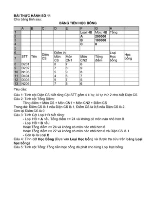 BÀI THỰC HÀNH SỐ 11
Cho bảng tính sau:
BẢNG TIỀN HỌC BỔNG
Yêu cầu:
Câu 1: Tính cột Diện CS biết rằng Cột STT gồm 4 kí tự, kí tự thứ 2 cho biết Diện CS
Câu 2: Tính cột Tổng Điểm:
Tổng điểm = Môn CS + Môn CN1 + Môn CN2 + Điểm CS
Trong đó: Điểm CS là 1 nếu Diện CS là 1, Điểm CS là 0,5 nếu Diện CS là 2.
Còn lại Điểm CS là 0
Câu 3: Tính Cột Loại HB biết rằng:
- Loại HB = A nếu Tổng điểm >= 24 và không có môn nào nhỏ hơn 8
- Loại HB = B nếu:
Hoặc Tổng điểm >= 24 và không có môn nào nhỏ hơn 6
Hoặc Tổng điểm >= 22 và không có môn nào nhỏ hơn 6 và Diện CS là 1
- Còn lại là Loại C
Câu 4: Tính cột Học Bổng (Dựa vào Loại Học bổng và được tra cứu trên bảng Loại
học bổng)
Câu 5: Tính cột Tổng: Tổng tiền học bổng đã phát cho từng Loại học bổng
A B C D E F G H I
1 Loại HB Mức HB Tổng
2 A 200000
3 B 100000
4 C 0
5
6
STT Tên
Diện
CS
Điểm thi Loại
Học
bổng
Học
bổng7
Môn
CS
Môn
CN1
Môn
CN2
Tổng
điểm
8 D201 8 7 6
9 D202 7 8 9
10 N103 5 9 8
11 D404 4 5 7
12 D305 9 7 5
13 N206 7 8 6
 