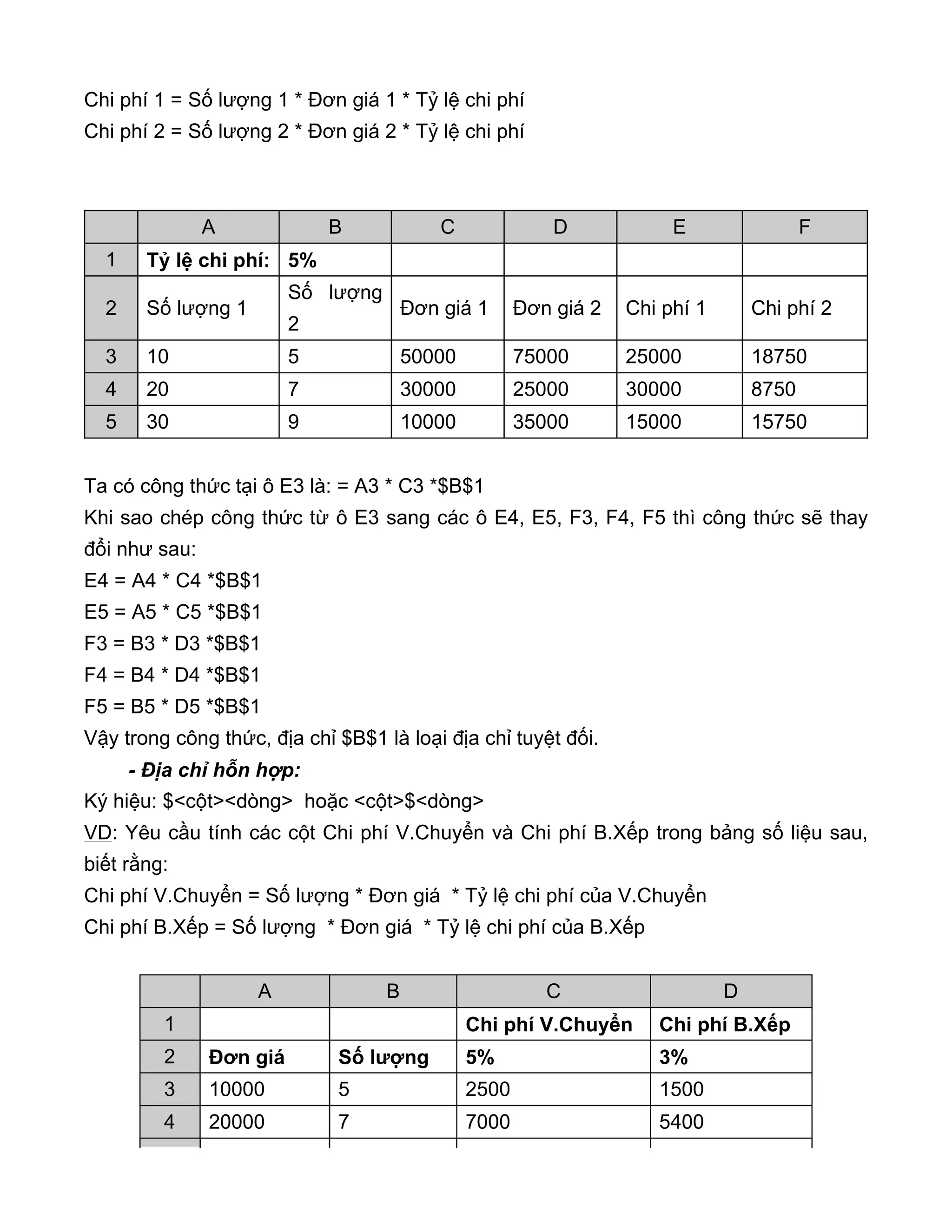 Chi phí 1 = Số lượng 1 * Đơn giá 1 * Tỷ lệ chi phí
Chi phí 2 = Số lượng 2 * Đơn giá 2 * Tỷ lệ chi phí
Ta có công thức tại ô E3 là: = A3 * C3 *$B$1
Khi sao chép công thức từ ô E3 sang các ô E4, E5, F3, F4, F5 thì công thức sẽ thay
đổi như sau:
E4 = A4 * C4 *$B$1
E5 = A5 * C5 *$B$1
F3 = B3 * D3 *$B$1
F4 = B4 * D4 *$B$1
F5 = B5 * D5 *$B$1
Vậy trong công thức, địa chỉ $B$1 là loại địa chỉ tuyệt đối.
- Địa chỉ hỗn hợp:
Ký hiệu: $<cột><dòng> hoặc <cột>$<dòng>
VD: Yêu cầu tính các cột Chi phí V.Chuyển và Chi phí B.Xếp trong bảng số liệu sau,
biết rằng:
Chi phí V.Chuyển = Số lượng * Đơn giá * Tỷ lệ chi phí của V.Chuyển
Chi phí B.Xếp = Số lượng * Đơn giá * Tỷ lệ chi phí của B.Xếp
A B C D E F
1 Tỷ lệ chi phí: 5%
2 Số lượng 1
Số lượng
2
Đơn giá 1 Đơn giá 2 Chi phí 1 Chi phí 2
3 10 5 50000 75000 25000 18750
4 20 7 30000 25000 30000 8750
5 30 9 10000 35000 15000 15750
A B C D
1 Chi phí V.Chuyển Chi phí B.Xếp
2 Đơn giá Số lượng 5% 3%
3 10000 5 2500 1500
4 20000 7 7000 5400
 