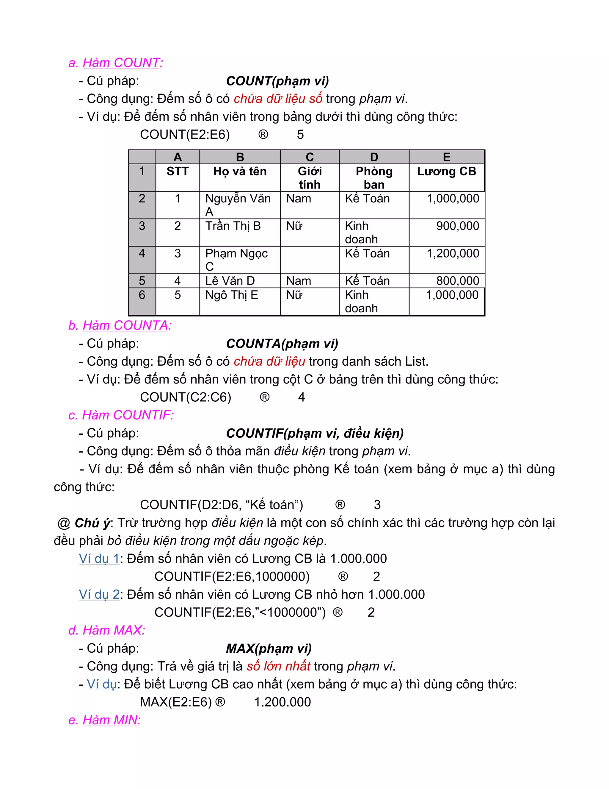 a. Hàm COUNT:
- Cú pháp: COUNT(phạm vi)
- Công dụng: Đếm số ô có chứa dữ liệu số trong phạm vi.
- Ví dụ: Để đếm số nhân viên trong bảng dưới thì dùng công thức:
COUNT(E2:E6) ® 5
b. Hàm COUNTA:
- Cú pháp: COUNTA(phạm vi)
- Công dụng: Đếm số ô có chứa dữ liệu trong danh sách List.
- Ví dụ: Để đếm số nhân viên trong cột C ở bảng trên thì dùng công thức:
COUNT(C2:C6) ® 4
c. Hàm COUNTIF:
- Cú pháp: COUNTIF(phạm vi, điều kiện)
- Công dụng: Đếm số ô thỏa mãn điều kiện trong phạm vi.
- Ví dụ: Để đếm số nhân viên thuộc phòng Kế toán (xem bảng ở mục a) thì dùng
công thức:
COUNTIF(D2:D6, “Kế toán”) ® 3
@ Chú ý: Trừ trường hợp điều kiện là một con số chính xác thì các trường hợp còn lại
đều phải bỏ điều kiện trong một dấu ngoặc kép.
Ví dụ 1: Đếm số nhân viên có Lương CB là 1.000.000
COUNTIF(E2:E6,1000000) ® 2
Ví dụ 2: Đếm số nhân viên có Lương CB nhỏ hơn 1.000.000
COUNTIF(E2:E6,”<1000000”) ® 2
d. Hàm MAX:
- Cú pháp: MAX(phạm vi)
- Công dụng: Trả về giá trị là số lớn nhất trong phạm vi.
- Ví dụ: Để biết Lương CB cao nhất (xem bảng ở mục a) thì dùng công thức:
MAX(E2:E6) ® 1.200.000
e. Hàm MIN:
A B C D E
1 STT Họ và tên Giới
tính
Phòng
ban
Lương CB
2 1 Nguyễn Văn
A
Nam Kế Toán 1,000,000
3 2 Trần Thị B Nữ Kinh
doanh
900,000
4 3 Phạm Ngọc
C
Kế Toán 1,200,000
5 4 Lê Văn D Nam Kế Toán 800,000
6 5 Ngô Thị E Nữ Kinh
doanh
1,000,000
 