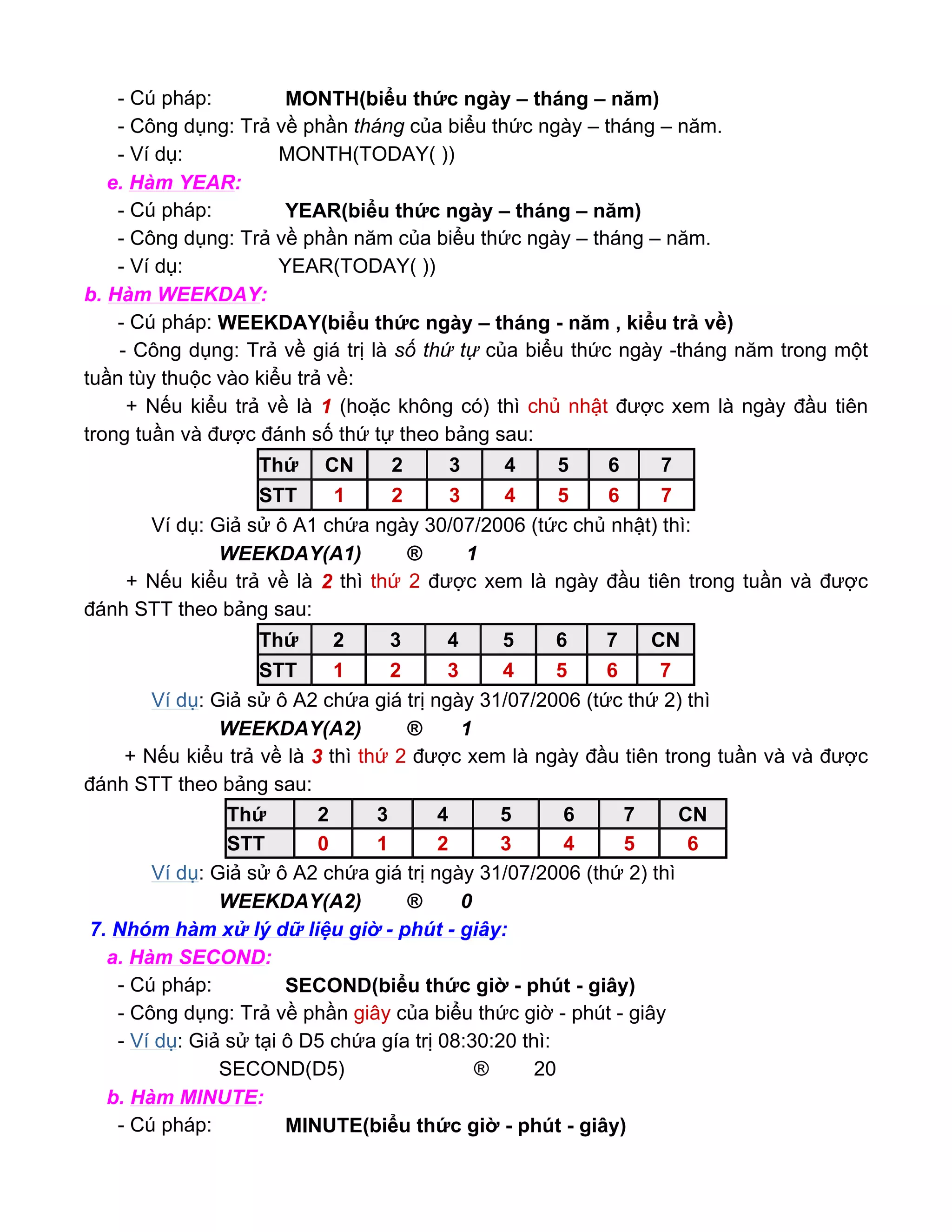 - Cú pháp: MONTH(biểu thức ngày – tháng – năm)
- Công dụng: Trả về phần tháng của biểu thức ngày – tháng – năm.
- Ví dụ: MONTH(TODAY( ))
e. Hàm YEAR:
- Cú pháp: YEAR(biểu thức ngày – tháng – năm)
- Công dụng: Trả về phần năm của biểu thức ngày – tháng – năm.
- Ví dụ: YEAR(TODAY( ))
b. Hàm WEEKDAY:
- Cú pháp: WEEKDAY(biểu thức ngày – tháng - năm , kiểu trả về)
- Công dụng: Trả về giá trị là số thứ tự của biểu thức ngày -tháng năm trong một
tuần tùy thuộc vào kiểu trả về:
+ Nếu kiểu trả về là 1 (hoặc không có) thì chủ nhật được xem là ngày đầu tiên
trong tuần và được đánh số thứ tự theo bảng sau:
Ví dụ: Giả sử ô A1 chứa ngày 30/07/2006 (tức chủ nhật) thì:
WEEKDAY(A1) ® 1
+ Nếu kiểu trả về là 2 thì thứ 2 được xem là ngày đầu tiên trong tuần và được
đánh STT theo bảng sau:
Ví dụ: Giả sử ô A2 chứa giá trị ngày 31/07/2006 (tức thứ 2) thì
WEEKDAY(A2) ® 1
+ Nếu kiểu trả về là 3 thì thứ 2 được xem là ngày đầu tiên trong tuần và và được
đánh STT theo bảng sau:
Ví dụ: Giả sử ô A2 chứa giá trị ngày 31/07/2006 (thứ 2) thì
WEEKDAY(A2) ® 0
7. Nhóm hàm xử lý dữ liệu giờ - phút - giây:
a. Hàm SECOND:
- Cú pháp: SECOND(biểu thức giờ - phút - giây)
- Công dụng: Trả về phần giây của biểu thức giờ - phút - giây
- Ví dụ: Giả sử tại ô D5 chứa gía trị 08:30:20 thì:
SECOND(D5) ® 20
b. Hàm MINUTE:
- Cú pháp: MINUTE(biểu thức giờ - phút - giây)
Thứ CN 2 3 4 5 6 7
STT 1 2 3 4 5 6 7
Thứ 2 3 4 5 6 7 CN
STT 1 2 3 4 5 6 7
Thứ 2 3 4 5 6 7 CN
STT 0 1 2 3 4 5 6
 
