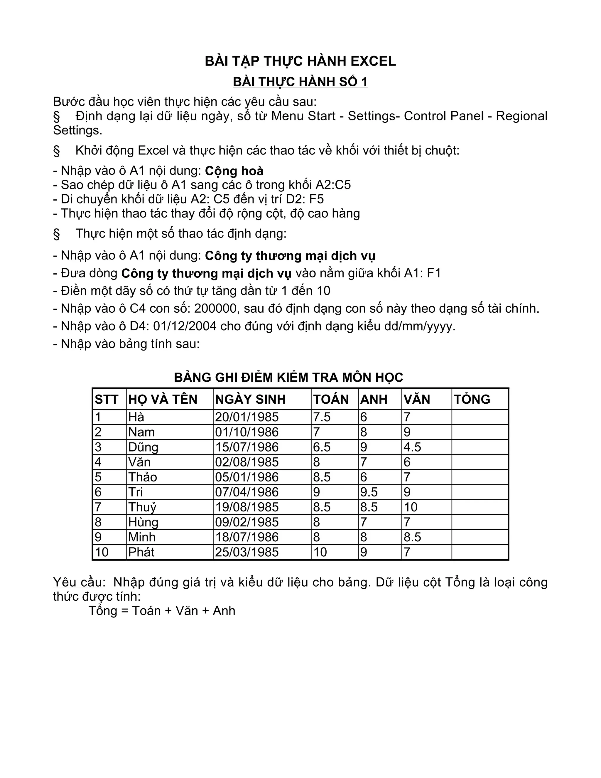 BÀI TẬP THỰC HÀNH EXCEL
BÀI THỰC HÀNH SỐ 1
Bước đầu học viên thực hiện các yêu cầu sau:
§ Định dạng lại dữ liệu ngày, số từ Menu Start - Settings- Control Panel - Regional
Settings.
§ Khởi động Excel và thực hiện các thao tác về khối với thiết bị chuột:
- Nhập vào ô A1 nội dung: Cộng hoà
- Sao chép dữ liệu ô A1 sang các ô trong khối A2:C5
- Di chuyển khối dữ liệu A2: C5 đến vị trí D2: F5
- Thực hiện thao tác thay đổi độ rộng cột, độ cao hàng
§ Thực hiện một số thao tác định dạng:
- Nhập vào ô A1 nội dung: Công ty thương mại dịch vụ
- Đưa dòng Công ty thương mại dịch vụ vào nằm giữa khối A1: F1
- Điền một dãy số có thứ tự tăng dần từ 1 đến 10
- Nhập vào ô C4 con số: 200000, sau đó định dạng con số này theo dạng số tài chính.
- Nhập vào ô D4: 01/12/2004 cho đúng với định dạng kiểu dd/mm/yyyy.
- Nhập vào bảng tính sau:
Yêu cầu: Nhập đúng giá trị và kiểu dữ liệu cho bảng. Dữ liệu cột Tổng là loại công
thức được tính:
Tổng = Toán + Văn + Anh
BẢNG GHI ĐIỂM KIỂM TRA MÔN HỌC
STT HỌ VÀ TÊN NGÀY SINH TOÁN ANH VĂN TỔNG
1 Hà 20/01/1985 7.5 6 7
2 Nam 01/10/1986 7 8 9
3 Dũng 15/07/1986 6.5 9 4.5
4 Văn 02/08/1985 8 7 6
5 Thảo 05/01/1986 8.5 6 7
6 Tri 07/04/1986 9 9.5 9
7 Thuỷ 19/08/1985 8.5 8.5 10
8 Hùng 09/02/1985 8 7 7
9 Minh 18/07/1986 8 8 8.5
10 Phát 25/03/1985 10 9 7
 