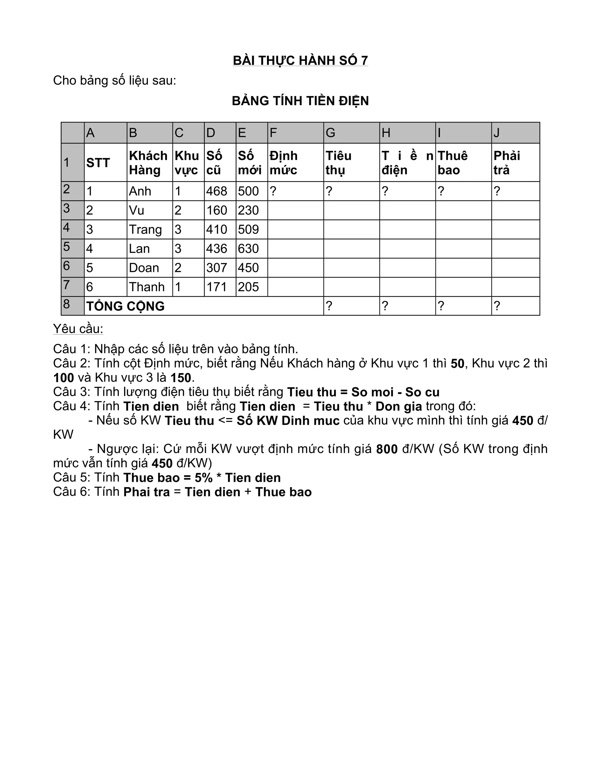 BÀI THỰC HÀNH SỐ 7
Cho bảng số liệu sau:
BẢNG TÍNH TIỀN ĐIỆN
Yêu cầu:
Câu 1: Nhập các số liệu trên vào bảng tính.
Câu 2: Tính cột Định mức, biết rằng Nếu Khách hàng ở Khu vực 1 thì 50, Khu vực 2 thì
100 và Khu vực 3 là 150.
Câu 3: Tính lượng điện tiêu thụ biết rằng Tieu thu = So moi - So cu
Câu 4: Tính Tien dien biết rằng Tien dien = Tieu thu * Don gia trong đó:
- Nếu số KW Tieu thu <= Số KW Dinh muc của khu vực mình thì tính giá 450 đ/
KW
- Ngược lại: Cứ mỗi KW vượt định mức tính giá 800 đ/KW (Số KW trong định
mức vẫn tính giá 450 đ/KW)
Câu 5: Tính Thue bao = 5% * Tien dien
Câu 6: Tính Phai tra = Tien dien + Thue bao
A B C D E F G H I J
1 STT
Khách
Hàng
Khu
vực
Số
cũ
Số
mới
Ðịnh
mức
Tiêu
thụ
T i ề n
điện
Thuê
bao
Phải
trả
2 1 Anh 1 468 500 ? ? ? ? ?
3 2 Vu 2 160 230
4 3 Trang 3 410 509
5 4 Lan 3 436 630
6 5 Doan 2 307 450
7 6 Thanh 1 171 205
8 TỔNG CỘNG ? ? ? ?
 