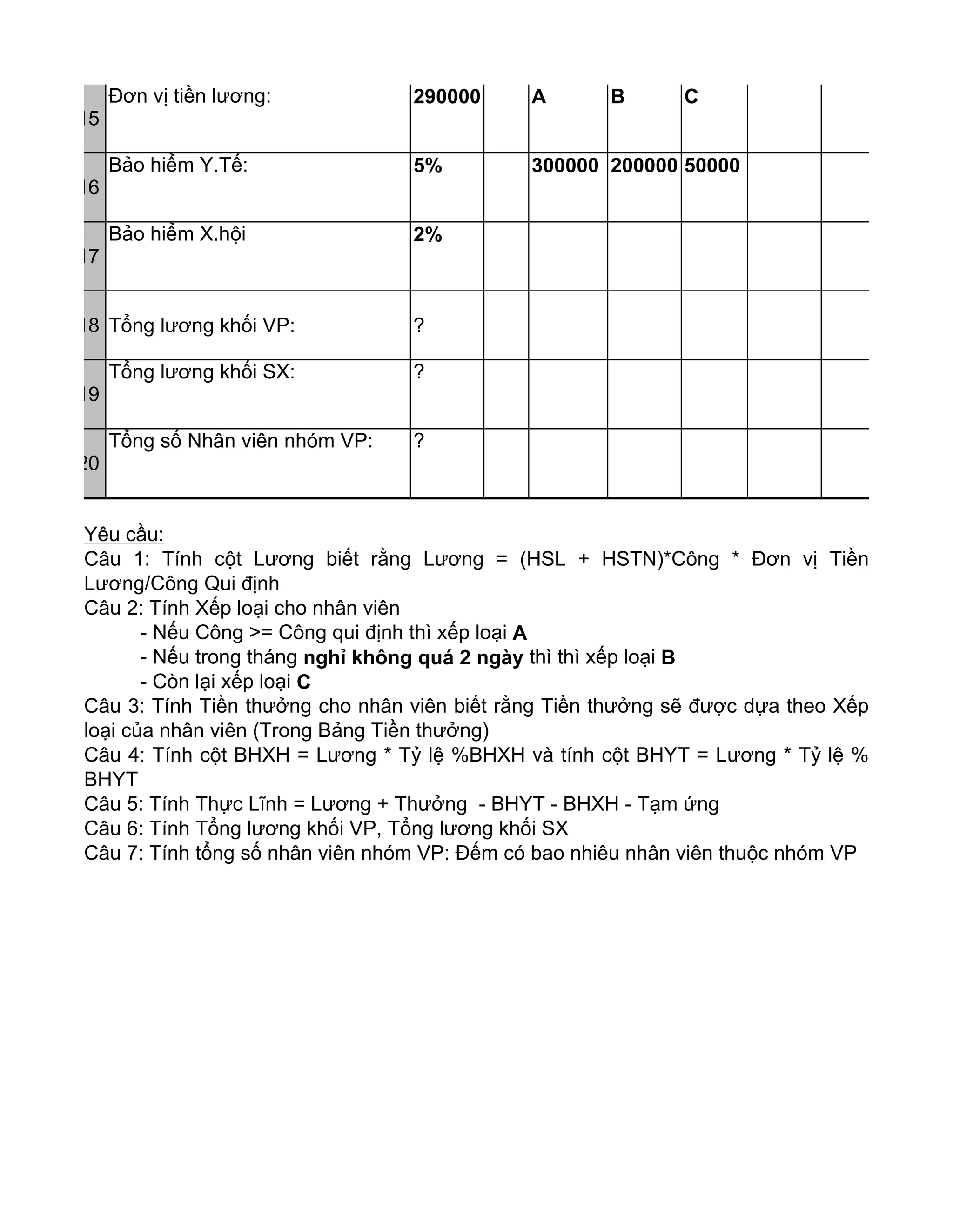 Yêu cầu:
Câu 1: Tính cột Lương biết rằng Lương = (HSL + HSTN)*Công * Đơn vị Tiền
Lương/Công Qui định
Câu 2: Tính Xếp loại cho nhân viên
- Nếu Công >= Công qui định thì xếp loại A
- Nếu trong tháng nghỉ không quá 2 ngày thì thì xếp loại B
- Còn lại xếp loại C
Câu 3: Tính Tiền thưởng cho nhân viên biết rằng Tiền thưởng sẽ được dựa theo Xếp
loại của nhân viên (Trong Bảng Tiền thưởng)
Câu 4: Tính cột BHXH = Lương * Tỷ lệ %BHXH và tính cột BHYT = Lương * Tỷ lệ %
BHYT
Câu 5: Tính Thực Lĩnh = Lương + Thưởng - BHYT - BHXH - Tạm ứng
Câu 6: Tính Tổng lương khối VP, Tổng lương khối SX
Câu 7: Tính tổng số nhân viên nhóm VP: Đếm có bao nhiêu nhân viên thuộc nhóm VP
15
Đơn vị tiền lương: 290000 A B C
16
Bảo hiểm Y.Tế: 5% 300000 200000 50000
17
Bảo hiểm X.hội 2%
18 Tổng lương khối VP: ?
19
Tổng lương khối SX: ?
20
Tổng số Nhân viên nhóm VP: ?
 