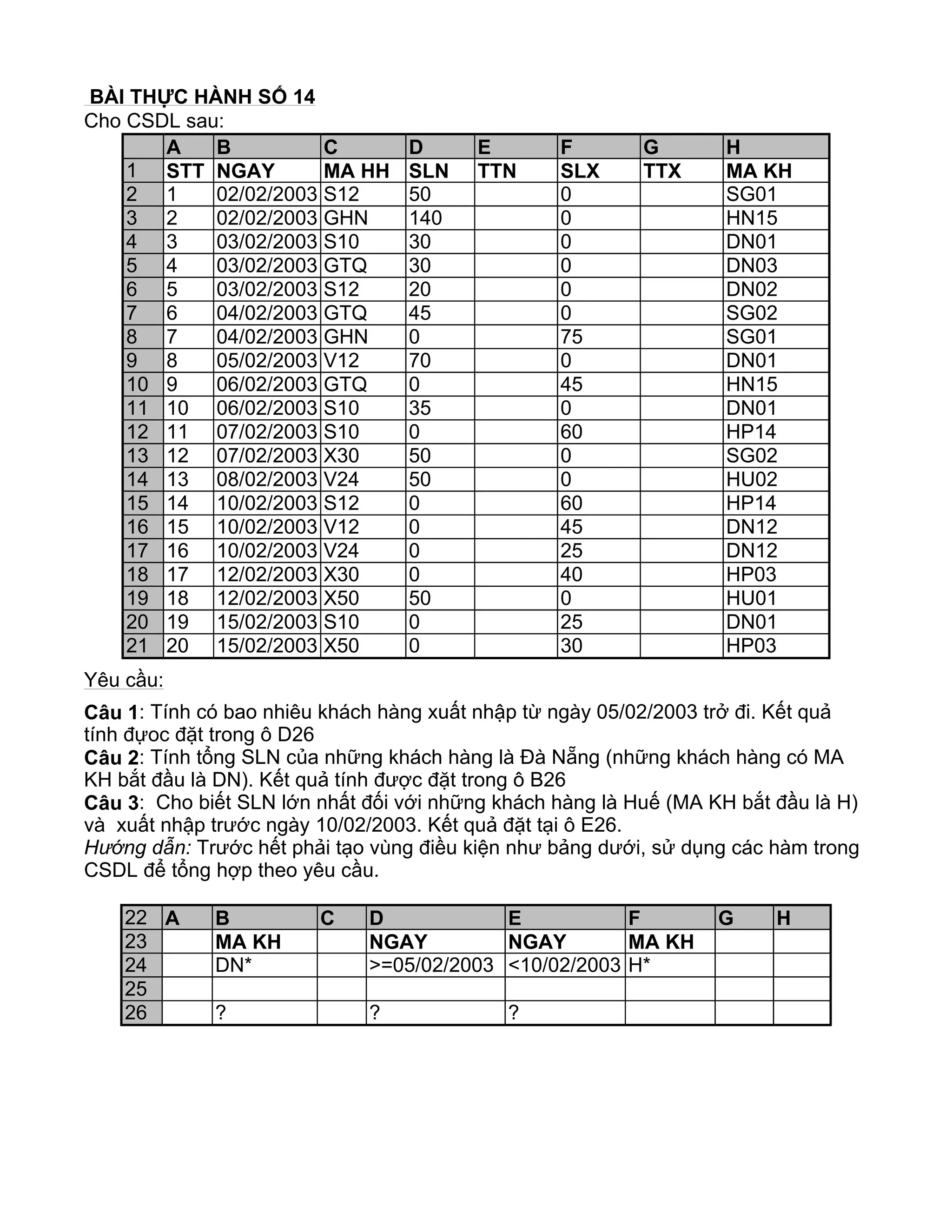 BÀI THỰC HÀNH SỐ 14
Cho CSDL sau:
Yêu cầu:
Câu 1: Tính có bao nhiêu khách hàng xuất nhập từ ngày 05/02/2003 trở đi. Kết quả
tính đựoc đặt trong ô D26
Câu 2: Tính tổng SLN của những khách hàng là Đà Nẵng (những khách hàng có MA
KH bắt đầu là DN). Kết quả tính được đặt trong ô B26
Câu 3: Cho biết SLN lớn nhất đối với những khách hàng là Huế (MA KH bắt đầu là H)
và xuất nhập trước ngày 10/02/2003. Kết quả đặt tại ô E26.
Hướng dẫn: Trước hết phải tạo vùng điều kiện như bảng dưới, sử dụng các hàm trong
CSDL để tổng hợp theo yêu cầu.
A B C D E F G H
1 STT NGAY MA HH SLN TTN SLX TTX MA KH
2 1 02/02/2003 S12 50 0 SG01
3 2 02/02/2003 GHN 140 0 HN15
4 3 03/02/2003 S10 30 0 DN01
5 4 03/02/2003 GTQ 30 0 DN03
6 5 03/02/2003 S12 20 0 DN02
7 6 04/02/2003 GTQ 45 0 SG02
8 7 04/02/2003 GHN 0 75 SG01
9 8 05/02/2003 V12 70 0 DN01
10 9 06/02/2003 GTQ 0 45 HN15
11 10 06/02/2003 S10 35 0 DN01
12 11 07/02/2003 S10 0 60 HP14
13 12 07/02/2003 X30 50 0 SG02
14 13 08/02/2003 V24 50 0 HU02
15 14 10/02/2003 S12 0 60 HP14
16 15 10/02/2003 V12 0 45 DN12
17 16 10/02/2003 V24 0 25 DN12
18 17 12/02/2003 X30 0 40 HP03
19 18 12/02/2003 X50 50 0 HU01
20 19 15/02/2003 S10 0 25 DN01
21 20 15/02/2003 X50 0 30 HP03
22 A B C D E F G H
23 MA KH NGAY NGAY MA KH
24 DN* >=05/02/2003 <10/02/2003 H*
25
26 ? ? ?
 