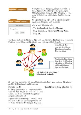 102 | T ự h ọ c l ậ p t r ì n h S c r a t c h
Lệnh phát / truyền thông điệp, đồng thời có thể tạo ra 1
thông điệp mới. Mỗi nhân vật có thể tạo ra và phát
không hạn chế các thông điệp. Mỗi thông điệp có 1 tên
riêng và tồn tại trong suốt thời gian thực hiện chương
trình.
Sự kiện nhận thông điệp. Lệnh sự kiện này cho phép
người nhận thông điệp xứ lý chính xác
Cửa sổ tạo 1 thông điệp mới.
- Vào lệnh broadcast, chọn New Message.
- Nhập tên của thông điệp tại vị trí Message Name.
- Nháy OK.
Như vậy mô hình gửi và nhận thông điệp, xử lý khi nhận thông điệp là các công cụ chính xử
lý bài toán truyền thông, quan hệ giữa các nhân vật trong mô hình Scratch.
Xét 1 vài ví dụ sau, em hãy viết suy nghĩ của mình cần đưa ra quan hệ, thông điệp gì giữa
các nhân vật để giải quyết các bài toán sau.
Bài toán, vấn đề Quan hệ truyền thông giữa nhân vật
Có 1 thầy giáo và nhiều học sinh trên sân khấu.
Tại 1 thời điểm thầy chỉ nói được với 1 học sinh.
Làm thế nào để học sinh nào biết được thầy
đang nói và đang hỏi ai?
Trên sân khấu có 3 nhân vật: 1 bút chì, 2 nút có
màu xanh và đỏ. Khi người dùng nháy lên nút
đỏ thì bút chì vẽ màu đỏ, khi người dùng nháy
Mỗi nhân vật được
phép tạo và gửi thông
điệp của mình ra cộng
đồng cho tất cả.
Người nhận đúng thông
điệp sẽ xử lý thông điệp
này và tạo ra thông điệp
trả lời, gửi lại thông
điệp này cho cộng
đồng.
Mô hình gửi và nhận thông
điệp giữa các nhân vật.
 