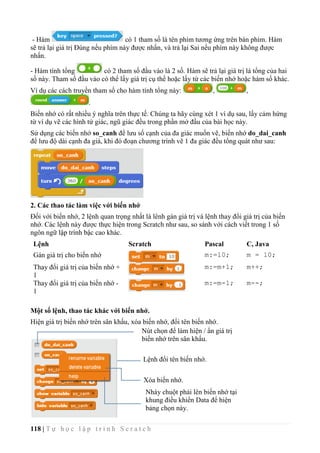 118 | T ự h ọ c l ậ p t r ì n h S c r a t c h
- Hàm có 1 tham số là tên phím tương ứng trên bàn phím. Hàm
sẽ trả lại giá trị Đúng nếu phím này được nhấn, và trả lại Sai nếu phím này không được
nhấn.
- Hàm tính tổng có 2 tham số đầu vào là 2 số. Hàm sẽ trả lại giá trị là tổng của hai
số này. Tham số đầu vào có thể lấy giá trị cụ thể hoặc lấy từ các biến nhớ hoặc hàm số khác.
Ví dụ các cách truyền tham số cho hàm tính tổng này: , ,
.
Biến nhớ có rất nhiều ý nghĩa trên thực tế. Chúng ta hãy cùng xét 1 ví dụ sau, lấy cảm hứng
từ ví dụ vẽ các hình tứ giác, ngũ giác đều trong phần mở đầu của bài học này.
Sử dụng các biến nhớ so_canh để lưu số cạnh của đa giác muốn vẽ, biến nhớ do_dai_canh
để lưu độ dài cạnh đa giá, khi đó đoạn chương trình vẽ 1 đa giác đều tổng quát như sau:
2. Các thao tác làm việc với biến nhớ
Đối với biến nhớ, 2 lệnh quan trọng nhất là lênh gán giá trị và lệnh thay đổi giá trị của biến
nhớ. Các lệnh này được thực hiện trong Scratch như sau, so sánh với cách viết trong 1 số
ngôn ngữ lập trình bậc cao khác.
Lệnh Scratch Pascal C, Java
Gán giá trị cho biến nhớ m:=10; m = 10;
Thay đổi giá trị của biến nhớ +
1
m:=m+1; m++;
Thay đổi giá trị của biến nhớ -
1
m:=m-1; m--;
Một số lệnh, thao tác khác với biến nhớ.
Hiện giá trị biến nhớ trên sân khấu, xóa biến nhớ, đổi tên biến nhớ.
Nút chọn để làm hiện / ẩn giá trị
biến nhớ trên sân khấu.
Lệnh đổi tên biến nhớ.
Xóa biến nhớ.
Nháy chuột phải lên biến nhớ tại
khung điều khiển Data để hiện
bảng chọn này.
 