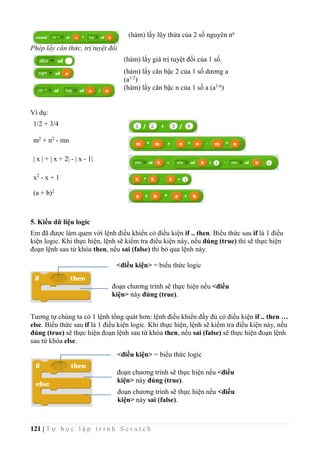 121 | T ự h ọ c l ậ p t r ì n h S c r a t c h
(hàm) lấy lũy thừa của 2 số nguyên na
Phép lấy căn thức, trị tuyệt đối
(hàm) lấy giá trị tuyệt đối của 1 số.
(hàm) lấy căn bậc 2 của 1 số dương a
(a1/2
)
(hàm) lấy căn bậc n của 1 số a (a1/n
)
Ví dụ:
1/2 + 3/4
m2
+ n2
- mn
| x | + | x + 2| - | x - 1|
x2
- x + 1
(a + b)2
5. Kiểu dữ liệu logic
Em đã được làm quen với lệnh điều khiển có điều kiện if .. then. Biểu thức sau if là 1 điều
kiện logic. Khi thực hiện, lệnh sẽ kiểm tra điều kiện này, nếu đúng (true) thì sẽ thực hiện
đoạn lệnh sau từ khóa then, nếu sai (false) thì bỏ qua lệnh này.
Tương tự chúng ta có 1 lệnh tổng quát hơn: lệnh điều khiển đầy đủ có điều kiện if .. then …
else. Biểu thức sau if là 1 điều kiện logic. Khi thực hiện, lệnh sẽ kiểm tra điều kiện này, nếu
đúng (true) sẽ thực hiện đoạn lệnh sau từ khóa then, nếu sai (false) sẽ thực hiện đoạn lệnh
sau từ khóa else.
<điều kiện> = biểu thức logic
đoạn chương trình sẽ thực hiện nếu <điều
kiện> này đúng (true).
<điều kiện> = biểu thức logic
đoạn chương trình sẽ thực hiện nếu <điều
kiện> này đúng (true).
đoạn chương trình sẽ thực hiện nếu <điều
kiện> này sai (false).
 