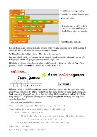 135 | T ự h ọ c l ậ p t r ì n h S c r a t c h
Em hãy hoàn thiện chương trình này bổ sung phần yêu cầu nhập xâu ký tự gốc Str, nhập 2
chỉ số bắt đầu và kết thúc xâu con cần xóa istart và iend.
7. Hàm chèn xâu (ký tự) vào xâu khác tại vị trí cho trước
Bài toán: cho 2 xâu ký tự: xâu gốc Str và xâu thứ 2 Str1. Cần chèn xâu Str1 vào xâu gốc
Str tại vị trí istart, kết quả ghi lại trong chính xâu gốc Str.
Để chuẩn bị chương trình chúng ta cùng tìm hiểu qua 1 ví dụ cụ thể. Xâu gốc Str = "free
games", xâu cần chèn Str1 = "online", vị trí chèn istart = 6.
Đầu tiên chúng ta cho biến nhớ index chạy và gán từng chữ của xâu Str vào 1 biến trung
gian string. Khi đến vị trí istart, quá trình này tạm dừng để chuyển sang việc bổ sung xâu
Str1 vào string. Công việc này dược thực hiện bằng 1 biến nhớ khác là index1. Khi đã bổ
sung xong Str1 thì quá trình bổ sung Str lại tiếp tục bằng index. Chương trình này sẽ có 2
vòng lặp lồng nhau.
Thuật toán trên có thể viết lại như sau:
Gán các giá trị ban đầu index =1, index1 = 1
Thực hiện lặp cho đến khi index > độ dài Str
Nếu index = istart thì
Thực hiện vòng lặp có số bước bằng độ dài xâu Str1
Bổ sung Str1 vào cuối string
Gán ký tự thứ index của xâu Str vào string
Gán Str = string
Thiết lập xâu string = trống
Thiết lập giá trị ban đầu của biến
index
Vòng lặp chính
Kiểm tra nếu vị trí ký tự hiện
thời có chỉ số < istart hoặc >
iend thì đưa vào cuối của xâu
string.
Gán string lại cho Str.
online
free games
free onlinegames
1 2 3 4 5 6 = istart
6 = istart
 