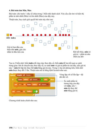 150 | T ự h ọ c l ậ p t r ì n h S c r a t c h
4. Bài toán tìm Min, Max
Bài toán: cho trước 1 dãy số chứa trong 1 biến nhớ danh sách. Yêu cầu cần tìm và hiển thị
phần tử nhó nhất (Min) và lớn nhất (Max) của dãy này.
Thuật toán, hay cách giải quyết bài toán này như sau:
Tạo ra 2 biến nhớ: biến index để chạy dọc theo dãy số, biến min để lưu kết quả so sánh
trung gian. khi di chuyển dọc theo dãy số, so sánh min và giá trị phần tử của dãy, nếu giá trị
này < min thì lập tức thay thế min bằng giá trị này. Trong ví dụ mô phỏng trên, biến nhớ
min được thay đổi 3 lần. Thuật toán mô tả bằng lệnh Scratch như sau:
Chương trình hoàn chỉnh như sau:
Giá trị ban đầu của
biến nhớ min, gán cho
phần tử đầu tiên của
dãy
Khi kết thúc, min có
giá trị = phần tử nhỏ
nhất của dãy
min index
Vòng lặp với số lần lặp = độ
dài dãy số.
So sánh phần tử
tương ứng của dãy
với min, nếu <
min thì thay thế
min bằng giá trị
này.
 