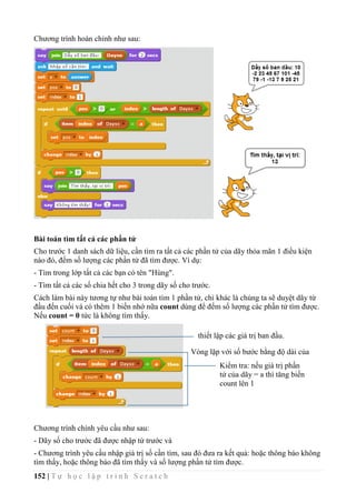 152 | T ự h ọ c l ậ p t r ì n h S c r a t c h
Chương trình hoàn chỉnh như sau:
Bài toán tìm tất cả các phần tử
Cho trước 1 danh sách dữ liệu, cần tìm ra tất cả các phần tử của dãy thỏa mãn 1 điều kiện
nào đó, đếm số lượng các phần tử đã tìm được. Ví dụ:
- Tìm trong lớp tất cả các bạn có tên "Hùng".
- Tìm tất cả các số chia hết cho 3 trong dãy số cho trước.
Cách làm bài này tương tự như bài toán tìm 1 phần tử, chỉ khác là chúng ta sẽ duyệt dãy từ
đầu đến cuối và có thêm 1 biến nhớ nữa count dùng để đếm số lượng các phần tử tìm được.
Nếu count = 0 tức là không tìm thấy.
Chương trình chính yêu cầu như sau:
- Dãy số cho trước đã được nhập từ trước và
- Chương trình yêu cầu nhập giá trị số cần tìm, sau đó đưa ra kết quả: hoặc thông báo không
tìm thấy, hoặc thông báo đã tìm thấy và số lượng phần tử tìm được.
thiết lập các giá trị ban đầu.
Vòng lặp với số bước bằng độ dài của
dãy
Kiểm tra: nếu giá trị phần
tử của dãy = a thì tăng biến
count lên 1
 