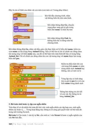160 | T ự h ọ c l ậ p t r ì n h S c r a t c h
Đây là cửa sổ lệnh của nhân vật con mèo (con mèo có 5 trang phục khác).
Khi nhận thông điệp Go, nhân vật thầy giáo cần thực hiện xử lý biến nhớ name, kiểm tra
xem name có tên trong bảng Animal không. Nếu có thể tìm ra chỉ số chính xác dòng chưa
tên tương ứng với biến name này, sau đó sẽ thể hiện trên màn hình dữ liệu có trong bảng
Animal_list. Chỉ số chính xác dòng chứa tên con vật tương ứng với name được lưu trong
biến nhớ pos.
2. Bài toán sinh hoán vị, tập con ngẫu nhiên
Trên thực tế có rất nhiều bài toán đòi hỏi việc sinh ngẫu nhiên các tập hợp con, sinh ngẫu
nhiên các hoán vị, … Trong hoạt động này chúng ta sẽ cùng giải quyết một vài bài toán đó
trong môi trường Scratch.
Bài toán 1. Cho trước 1 xâu ký tự Str, cần sinh ra 1 xâu Strout là hoán vị ngẫu nghiên của
xâu Str ban đầu.
Khi bắt đầu chương trình, nhân
vật không hiển thị trên màn hình.
Khi nhận thông điệp Go, chuyển
trang phục sang giá trị ghi trong
biến nhớ name và hiển thị trên
màn hình.
Khi nhận thông điệp End, ẩn
không hiển thị và dừng toàn bộ
chương trình.
Kiểm tra điều kiện tên con
vật trong biến name có nằm
trong danh sách Animal hay
không, nếu có mới xử lý
tiếp.
Vòng lặp này có tính năng
tìm ra giá trị pos là vị trí của
biến name trong danh sách
Animal.
Thông báo thông tin chi tiết
về con vật, lấy thông tin từ
bảng Animal_list.
 