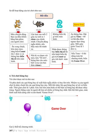 207 | T ự h ọ c l ậ p t r ì n h S c r a t c h
Sơ đồ hoạt động của trò chơi như sau:
4. Trò chơi bóng bay
Trò chơi được mô tả như sau:
Từ phía dưới các quả bóng bay sẽ xuất hiện ngẫu nhiên và bay lên trên. Nhiệm vụ của người
chơi là nháy chuột lên các quả bóng bay này. Mỗi khi nháy lên quả bóng bay sẽ nổ và biến
mất. Thời gian chơi là 1 phút. Góc trái trên màn hình sẽ thể hiện số bóng bay đã được nháy
trúng. Người thắng cuộc là người đã làm nổ nhiều số bóng bay nhất. Khi hết thời gian, màn
hình xuất hiển dòng chữ và âm thanh "Game Over".
Gợi ý thiết kế chương trình.
Bắt đầu
Mèo chuyển động
theo sự điều khiển
bằng bàn phím
của người chơi.
Ăn xong chuột,
kêu meo meo,
tăng biến Count
lên 1 đơn vị và
thông báo hiển
thị số trên màn
hình.
Lần lượt sau mỗi 2
giây tự sinh ra 1
clone của chính
mình. Chuyển động
ngẫu nhiên, nếu
thấy mèo thì tránh
xa.
Nếu bị va chạm với
mèo, kêu "Ối trời",
thông báo cho mèo
biết và tự xóa bản
thân (clone).
Không hiển thị
gì trên màn
hình.
Nhận được thông
báo hiển thị số thì
tiến hành hiển thị
giá trị Count tại
góc trái dưới màn
hình.
Ẩn thông báo. Đặt
giá trị Time = 60
và bắt đầu đếm
ngược theo từng
giây. Mỗi giây
giảm Time đi 1
đơn vị.
Nếu Time = 0 thì
dừng toàn bộ
chương trình, hiển
thị Game Over.
 